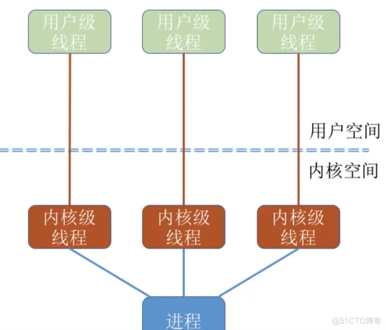 进程基础认知_原语_32